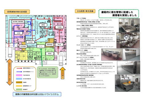 左側には、カラフルに色付けされた厨房建物内衛生区域図、右側には施設内の厨房衛生設備の写真6枚と説明文