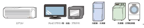 エアコン、テレビ(ブラウン管・液晶・プラズマ)、冷蔵庫・冷凍庫、洗濯機・衣類乾燥機が横一列に並んだイラスト