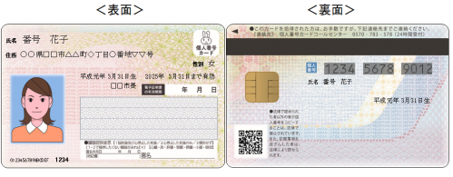 マイナンバーカード表面、裏面のイメージ図が左右に並んだイラスト