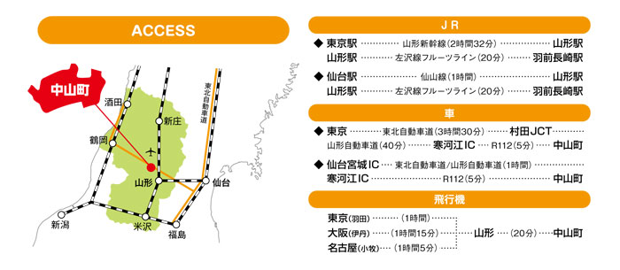 山形県の地図で中山町の位置を示した地図とJR、車。飛行機からの所要時間が書かれたアクセスマップの画像
