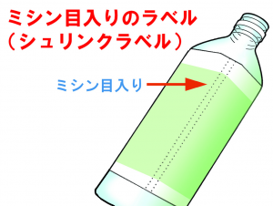 ミシン目入りのラベル（シュリンクラベル）ペットボトルのラベルにミシン目が入っている箇所を赤矢印で示したイラスト