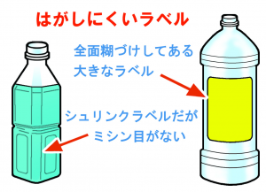はがしにくいラベル 左：シュリンクラベルだがミシン目がないペットボトルのイラスト 右：全面糊付けしてある大きなラベルの貼ってはるペットボトルのイラスト