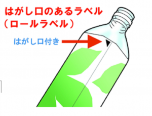 はがし口のあるラベル（ロールラベル）ペットボトルのラベルにはがし口の付いている箇所を赤矢印で示したイラスト